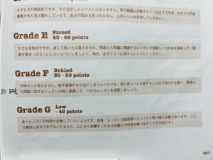 中学英文法 修了テストのグレード