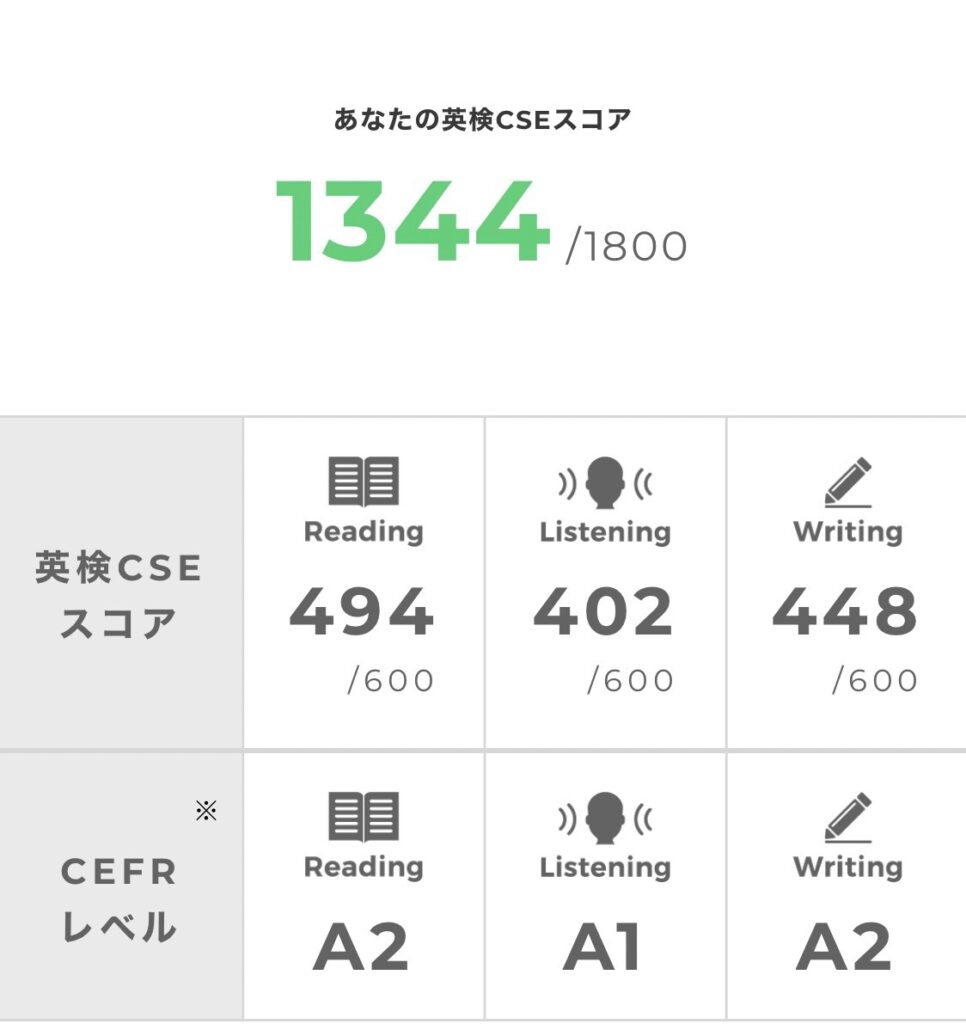 英検準2級 - 一次試験CSEスコア