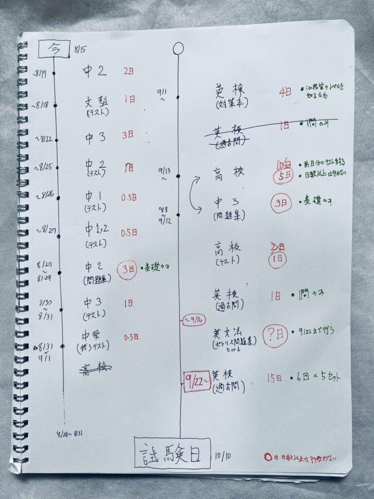 英検準2級の学習スケジュール